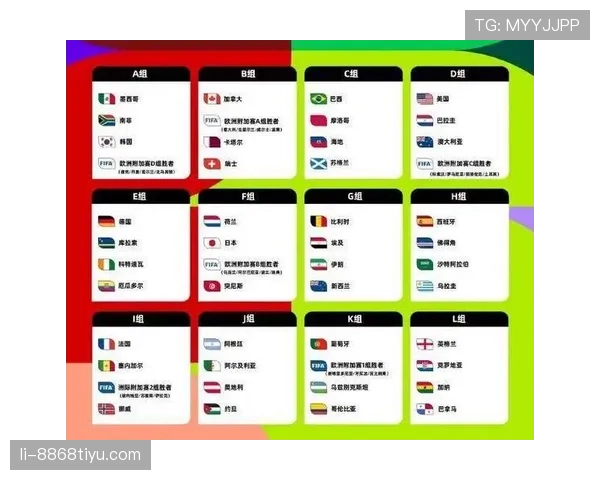 2026世界杯48支球队分12个小组怎么分配和晋级规则详解