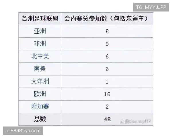 2026世界杯48队赛制规则解析：小组赛晋级与淘汰赛如何产生32强