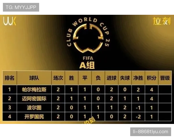 2026世界杯48队12小组赛制规则详解：如何分组、怎么出线、小组第三还有机会吗