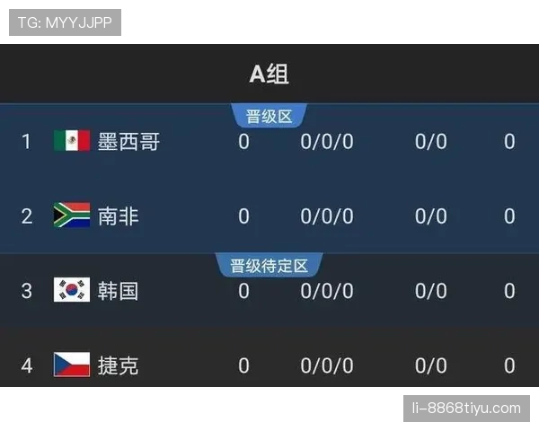 乌拉圭2026世界杯小组赛出线前景分析:南美劲旅能否突围死亡之组 乌拉圭2026世界杯小组赛出线前景分析:南美劲旅能否突围死亡之组