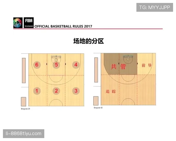非法掩护是什么意思？篮球规则解析与判罚标准